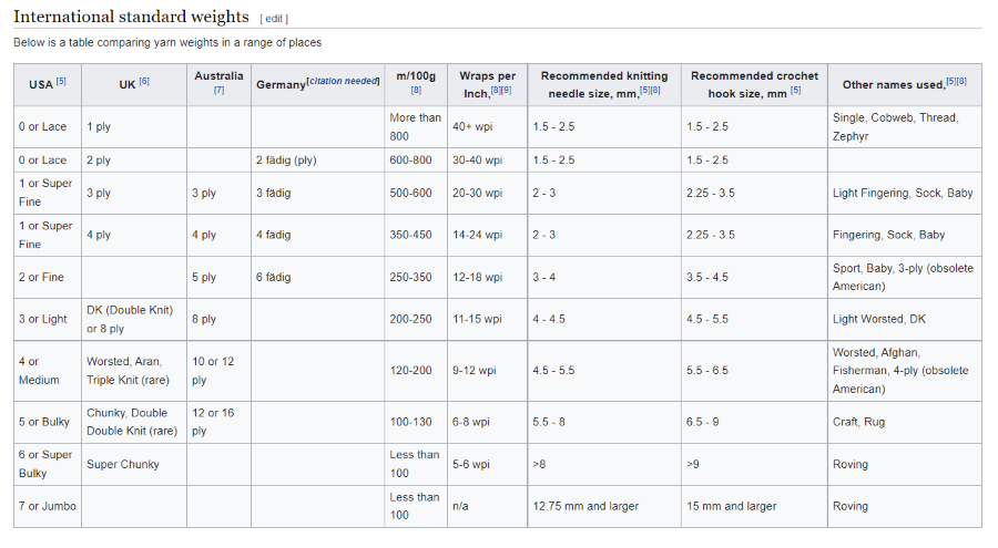 international yarn weights