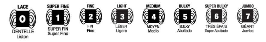 yarn weight symbols